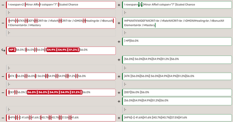File:Visual Editor Example 3.png