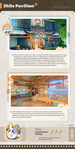 Iia Visitor's Guide Foodie III.png